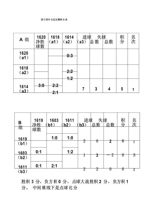 美加墨世界杯比分查询入口推荐，入口地址和手机端查询别找错