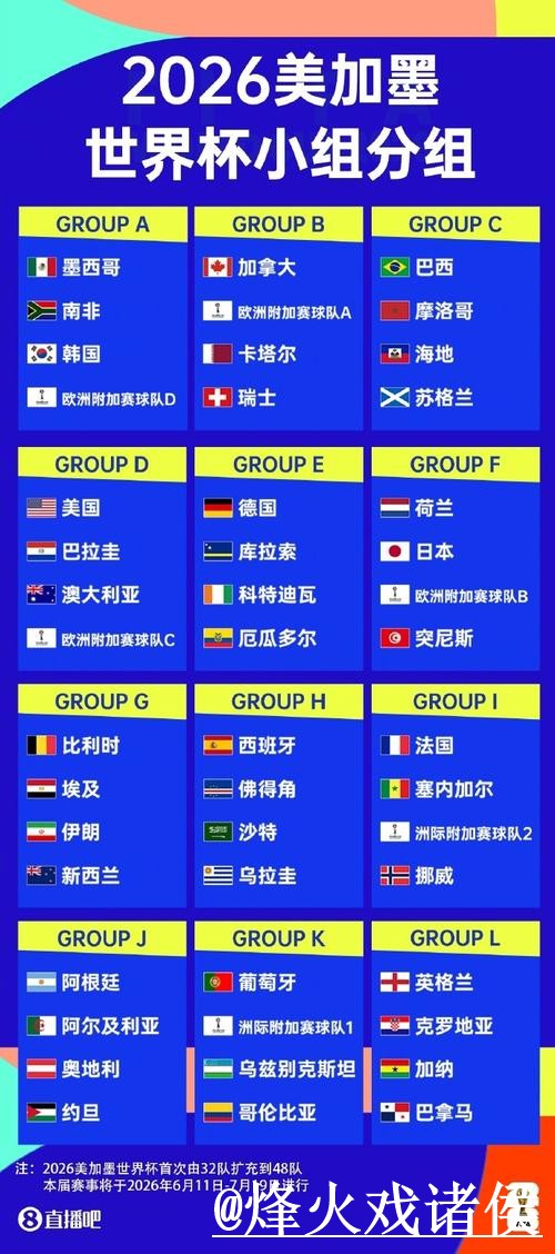 2026世界杯赛前预测变化解析，新手判断和赛程影响参考