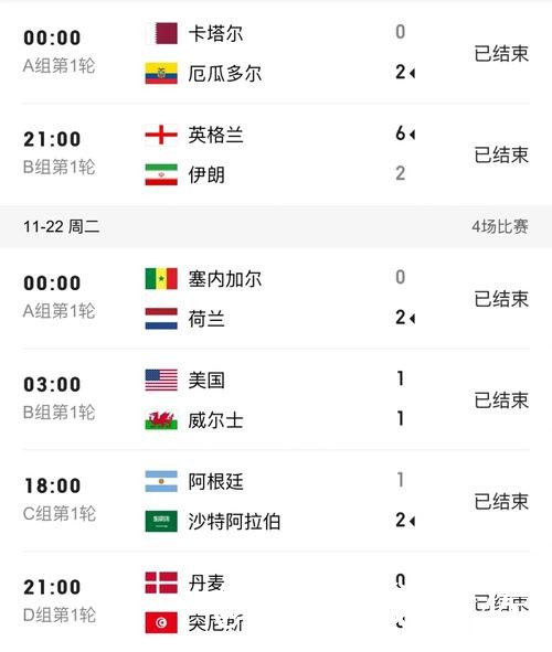 世界杯比分选择经验,赛中变化和结果查看参考 世界杯比分选择经验,赛中变化和结果查看参考